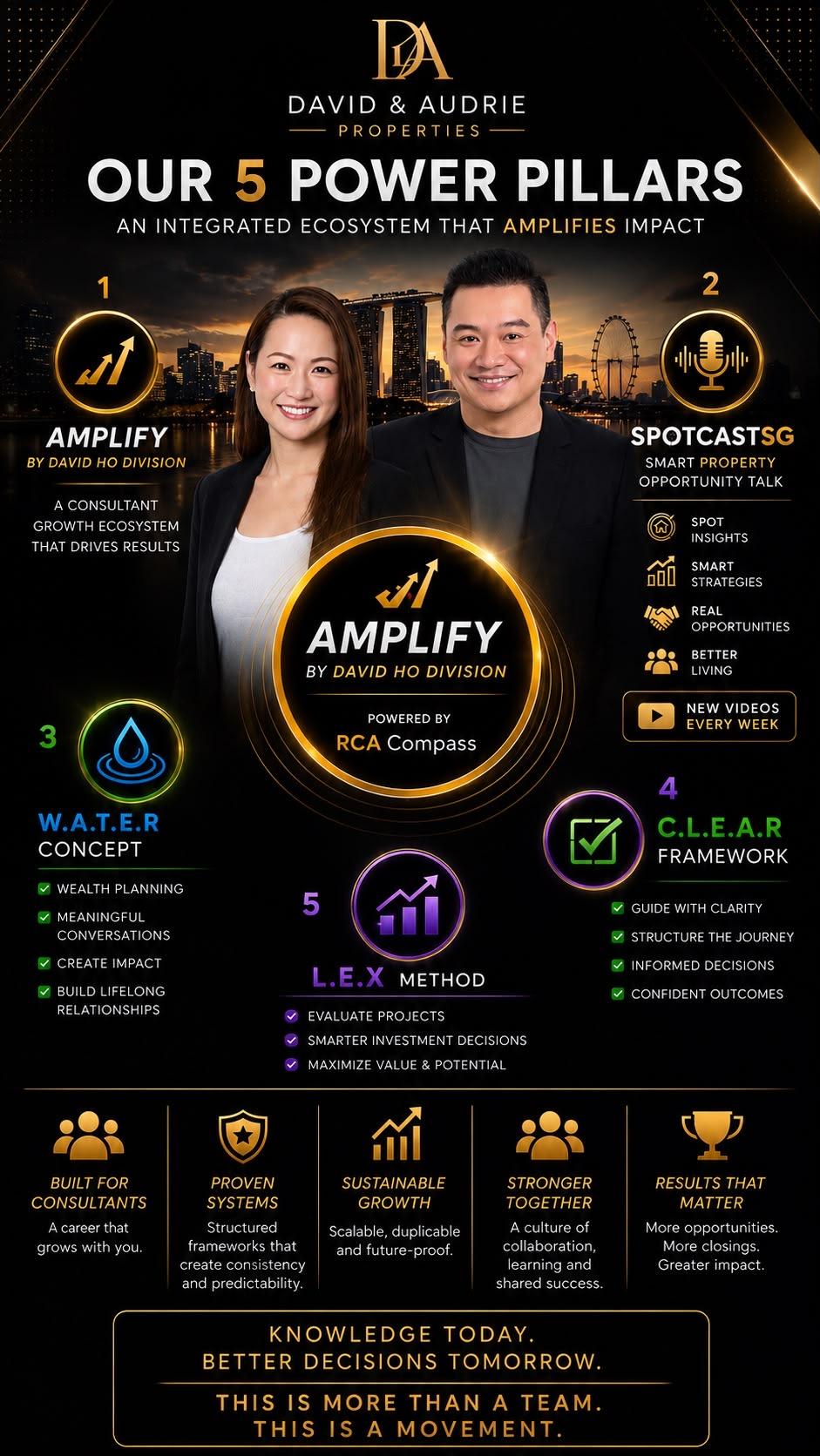 David and Audrie Properties brand visual showing the five power pillars.